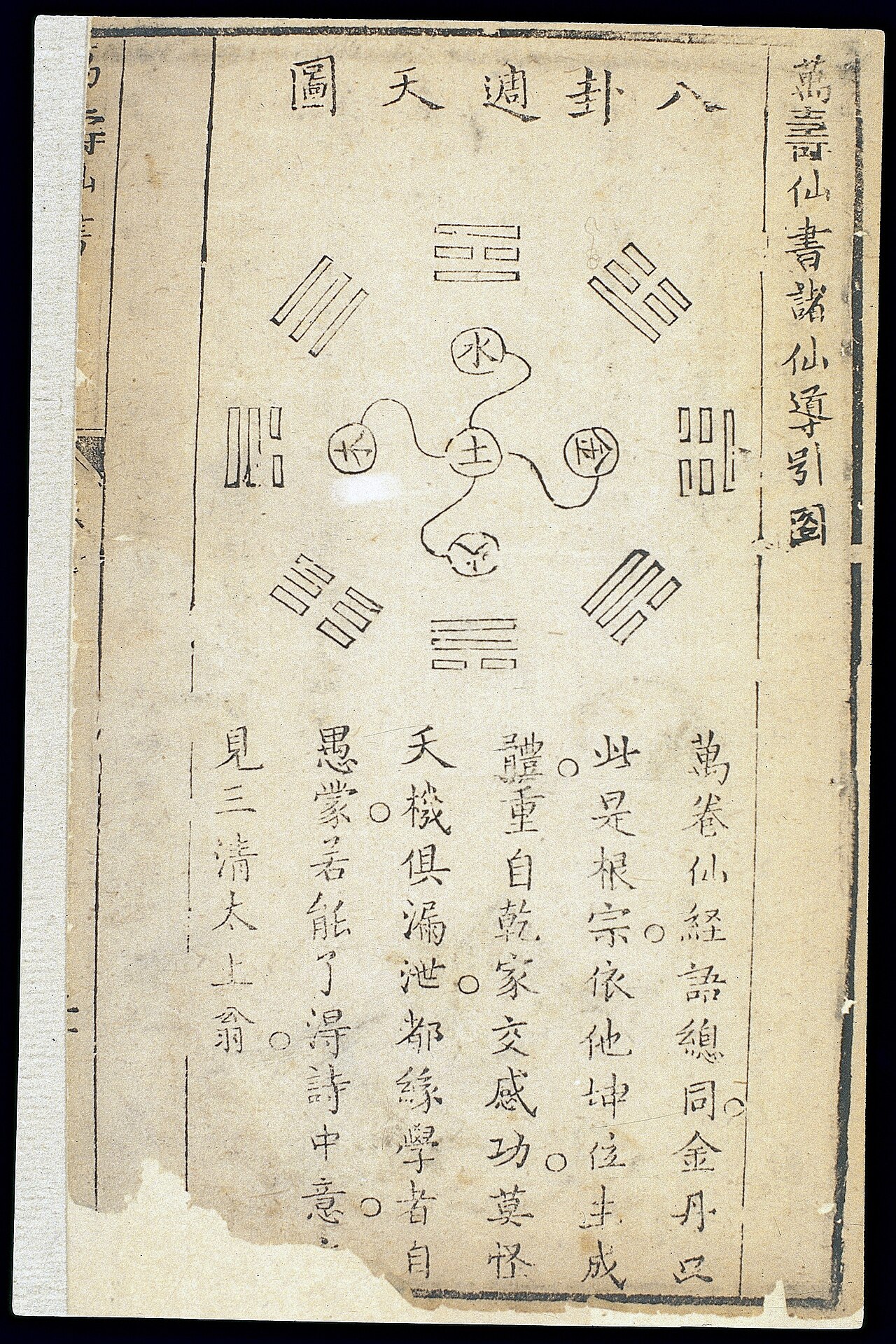 Diagramme des cinq mouvements, gravure Ming